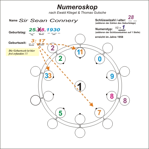 Das Numeroskop - ein leichtes Spiel mit Zahlen
