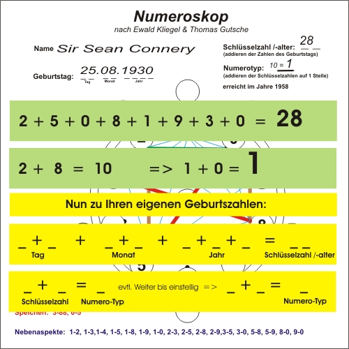 Das Numeroskop - ein leichtes Spiel mit Zahlen